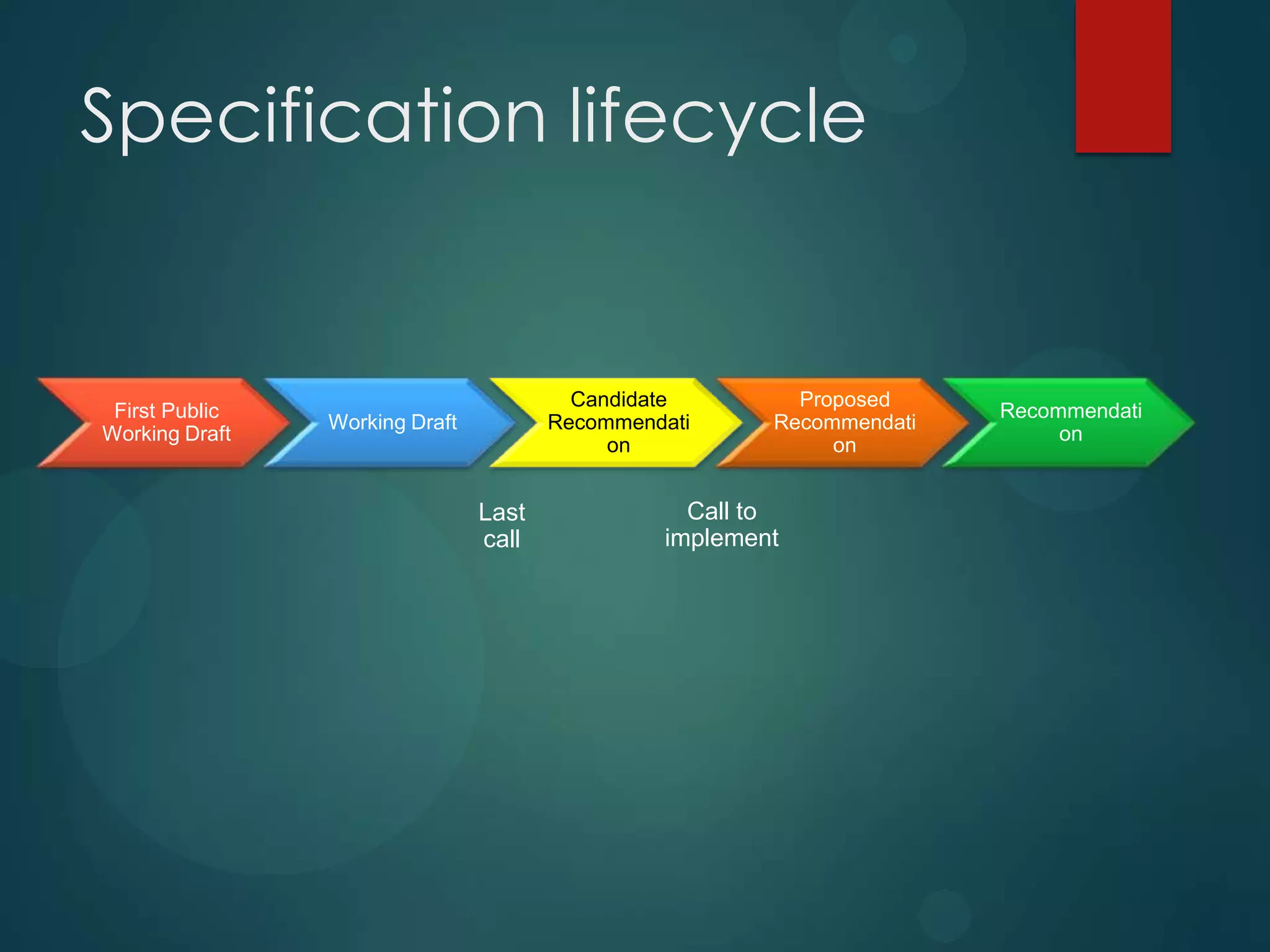 Specification lifecycle


                                         Candidate        Proposed
 First Public                                                          Recommendati
                Working Draft          Recommendati     Recommendati
Working Draft                                                               on
                                            on               on


                                Last              Call to
                                call            implement
 