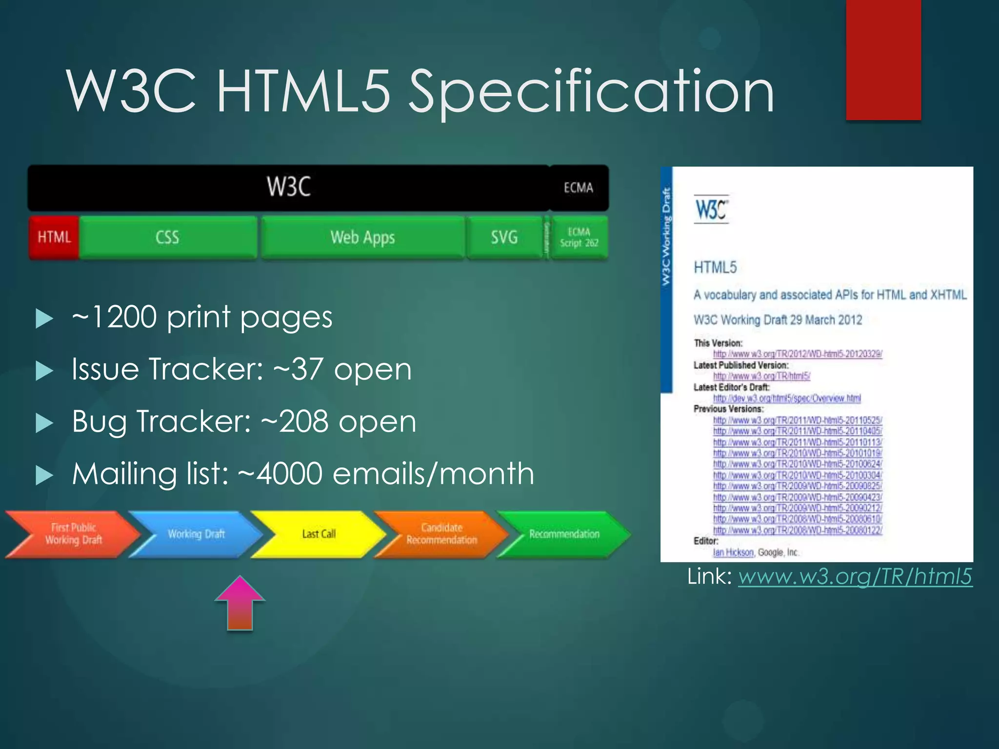 W3C HTML5 Specification


   ~1200 print pages
   Issue Tracker: ~37 open
   Bug Tracker: ~208 open
   Mailing list: ~4000 emails/month


                                       www.w3.org/TR/html5
 
