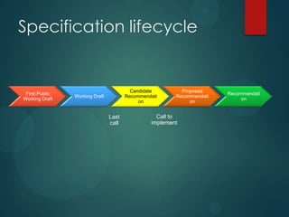 Specification lifecycle


                                         Candidate        Proposed
 First Public                                                          Recommendati
                Working Draft          Recommendati     Recommendati
Working Draft                                                               on
                                            on               on


                                Last              Call to
                                call            implement
 