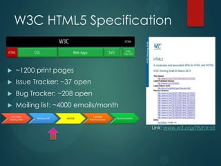 W3C HTML5 Specification


   ~1200 print pages
   Issue Tracker: ~37 open
   Bug Tracker: ~208 open
   Mailing list: ~4000 emails/month


                                       www.w3.org/TR/html5
 