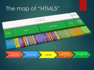The map of “HTML5”




                                               Candidate
  First Public                                              Recommendati
                 Working Draft   Last Call   Recommendati
 Working Draft                                                   on
                                                  on
 