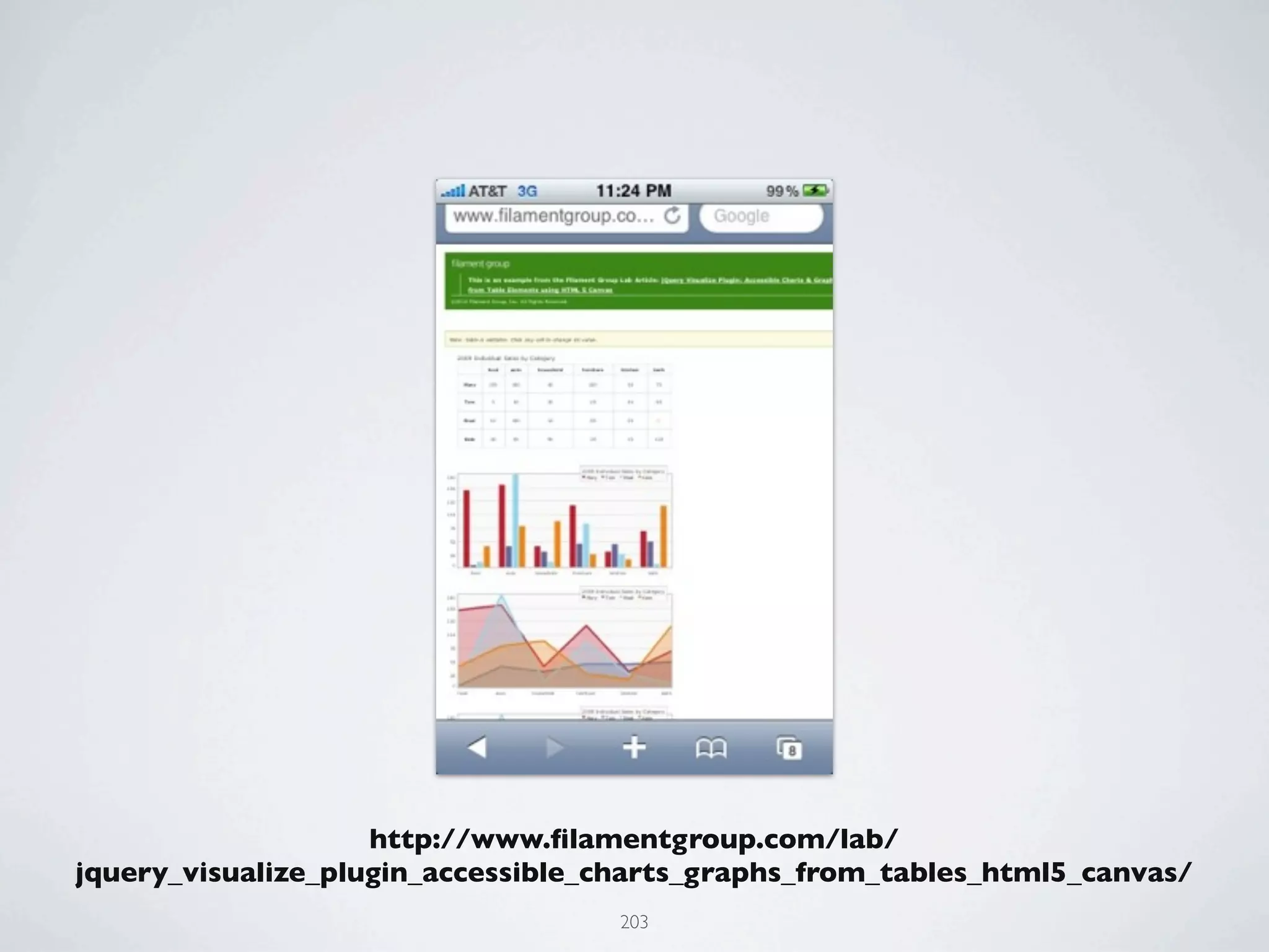 http://www.ﬁlamentgroup.com/lab/
jquery_visualize_plugin_accessible_charts_graphs_from_tables_html5_canvas/
                                    203
 