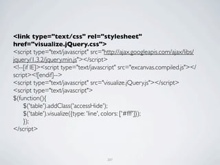 <link type="text/css" rel="stylesheet"
href="visualize.jQuery.css">
<script type="text/javascript" src="http://ajax.googleapis.com/ajax/libs/
jquery/1.3.2/jquery.min.js"></script>
<!--[if IE]><script type="text/javascript" src="excanvas.compiled.js"></
script><![endif]-->
<script type="text/javascript" src="visualize.jQuery.js"></script>
<script type="text/javascript">
$(function(){
	

 $('table').addClass('accessHide');
	

 $('table').visualize({type: 'line', colors: ['#fff']});
	

 });
</script>



                                     207
 