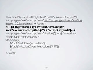 <link type="text/css" rel="stylesheet" href="visualize.jQuery.css"/>
<script type="text/javascript" src="http://ajax.googleapis.com/ajax/libs/
jquery/1.3.2/jquery.min.js"></script>
<!--[if IE]><script type="text/javascript"
src="excanvas.compiled.js"></script><![endif]-->
<script type="text/javascript" src="visualize.jQuery.js"></script>
<script type="text/javascript">
$(function(){
	

 $('table').addClass('accessHide');
	

 $('table').visualize({type: 'line', colors: ['#fff']});
	

 });
</script>




                                      209
 