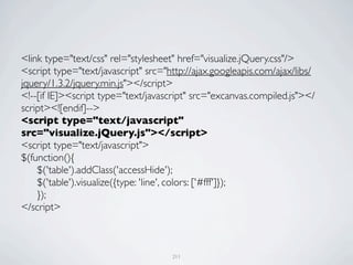 <link type="text/css" rel="stylesheet" href="visualize.jQuery.css"/>
<script type="text/javascript" src="http://ajax.googleapis.com/ajax/libs/
jquery/1.3.2/jquery.min.js"></script>
<!--[if IE]><script type="text/javascript" src="excanvas.compiled.js"></
script><![endif]-->
<script type="text/javascript"
src="visualize.jQuery.js"></script>
<script type="text/javascript">
$(function(){
	

 $('table').addClass('accessHide');
	

 $('table').visualize({type: 'line', colors: ['#fff']});
	

 });
</script>



                                     211
 