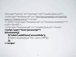 <link type="text/css" rel="stylesheet" href="visualize.jQuery.css"/>
<script type="text/javascript" src="http://ajax.googleapis.com/ajax/libs/
jquery/1.3.2/jquery.min.js"></script>
<!--[if IE]><script type="text/javascript" src="excanvas.compiled.js"></
script><![endif]-->
<script type="text/javascript" src="visualize.jQuery.js"></script>
<script type="text/javascript">
$(function(){
	

 $('table').addClass('accessHide');
	

 $('table').visualize({type: 'line', colors: ['#fff']});
	

 });
</script>




                                     212
 
