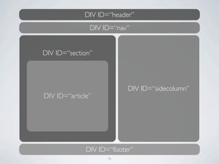 DIV ID=“header”
               DIV ID=“nav”


DIV ID=“section”




                           DIV ID=“sidecolumn”
DIV ID=“article”




              DIV ID=“footer”
                    75
 