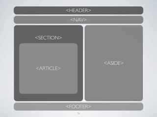<HEADER>
             <NAV>


<SECTION>




                       <ASIDE>
<ARTICLE>




            <FOOTER>
               76
 