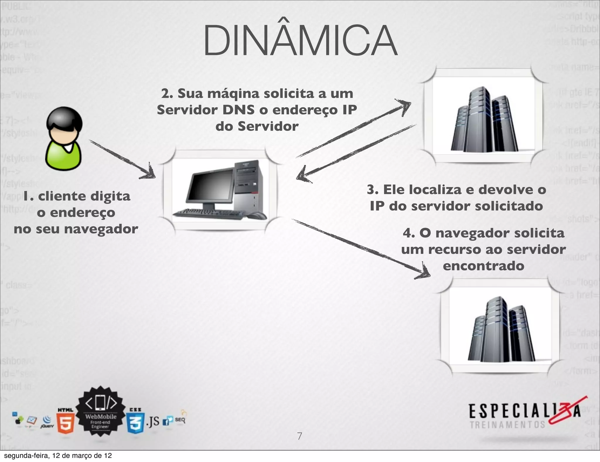 DINÂMICA
                                   2. Sua máqina solicita a um
                                   Servidor DNS o endereço IP
                                           do Servidor



   1. cliente digita                                             3. Ele localiza e devolve o
      o endereço                                                 IP do servidor solicitado
  no seu navegador                                                    4. O navegador solicita
                                                                      um recurso ao servidor
                                                                            encontrado




                                                     7
segunda-feira, 12 de março de 12
 