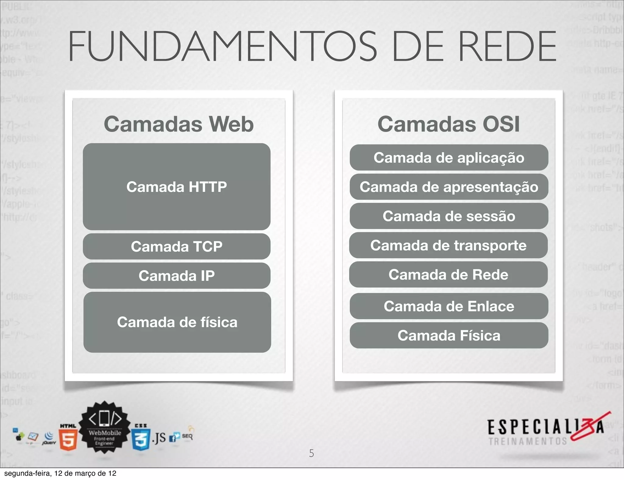 FUNDAMENTOS DE REDE
                            Camadas Web                     Camadas OSI
                                                           Camada de aplicação

                                    Camada HTTP           Camada de apresentação

                                                            Camada de sessão

                                    Camada TCP             Camada de transporte

                                     Camada IP               Camada de Rede

                                                            Camada de Enlace
                                   Camada de física
                                                              Camada Física




                                                      5
segunda-feira, 12 de março de 12
 