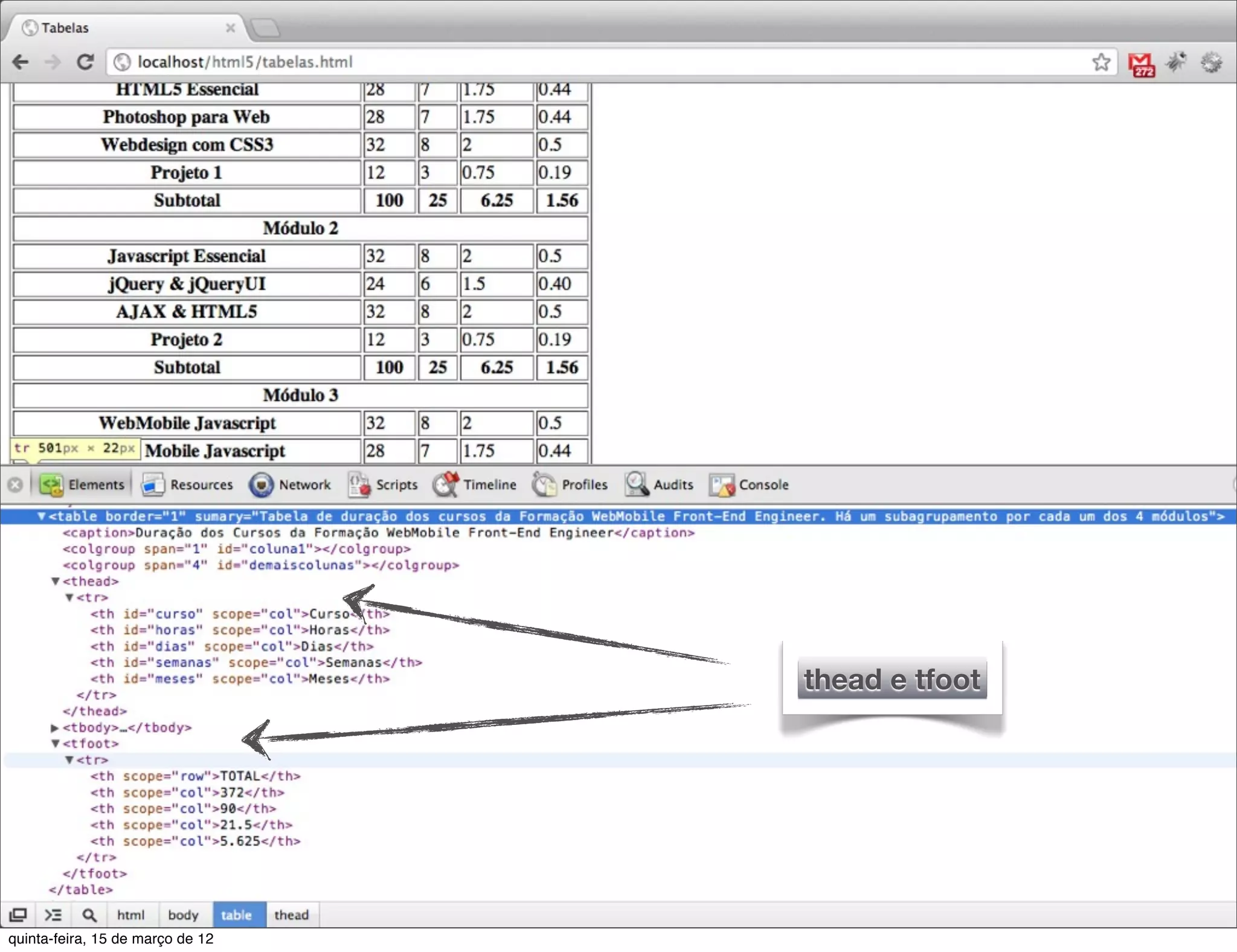 thead e tfoot




                                  13
quinta-feira, 15 de março de 12
 