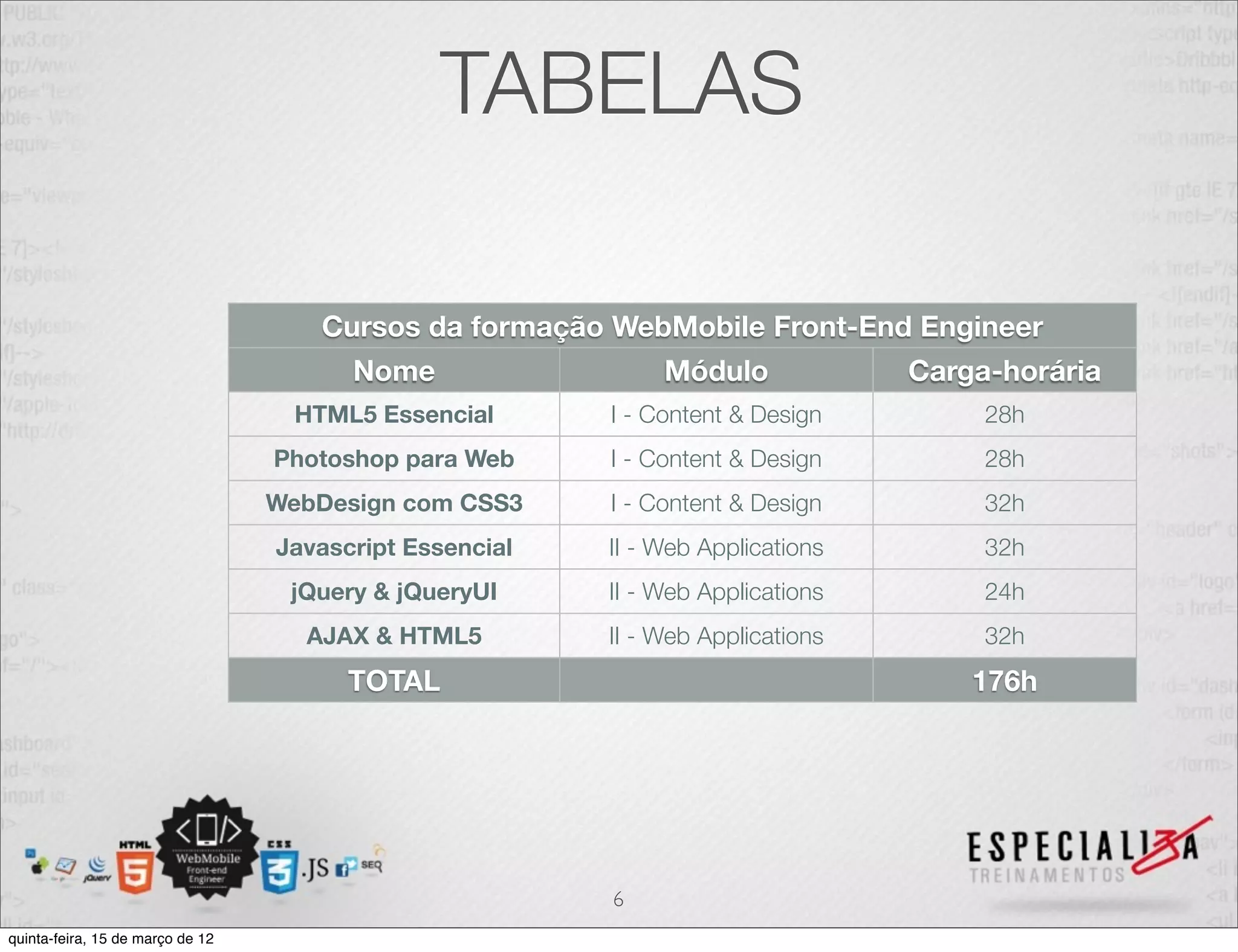 TABELAS

                                      Cursos da formação WebMobile Front-End Engineer
                                        Nome                  Módulo             Carga-horária
                                    HTML5 Essencial      I - Content & Design         28h
                                  Photoshop para Web     I - Content & Design         28h
                                  WebDesign com CSS3     I - Content & Design         32h
                                  Javascript Essencial   II - Web Applications        32h
                                   jQuery & jQueryUI     II - Web Applications        24h
                                    AJAX & HTML5         II - Web Applications        32h
                                        TOTAL                                        176h




                                                         6
quinta-feira, 15 de março de 12                                                                  <th>
 
