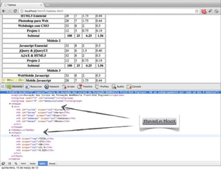 thead e tfoot




                                  13
quinta-feira, 15 de março de 12
 