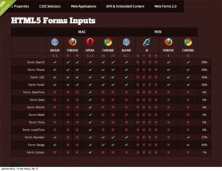quinta-feira, 15 de março de 12
 