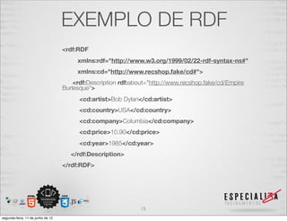 EXEMPLO DE RDF 
<rdf:RDF 
xmlns:rdf="http://www.w3.org/1999/02/22-rdf-syntax-ns#" 
xmlns:cd="http://www.recshop.fake/cd#"> 
<rdf:Description rdf:about="http://www.recshop.fake/cd/Empire 
Burlesque"> 
<cd:artist>Bob Dylan</cd:artist> 
<cd:country>USA</cd:country> 
<cd:company>Columbia</cd:company> 
<cd:price>10.90</cd:price> 
<cd:year>1985</cd:year> 
</rdf:Description> 
</rdf:RDF> 
15 
segunda-feira, 11 de junho de 12 
 