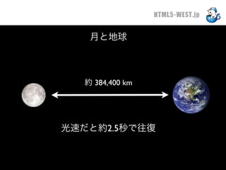 HTML5-WEST.jp

   月と地球



  約 384,400 km




光速だと約2.5秒で往復
 