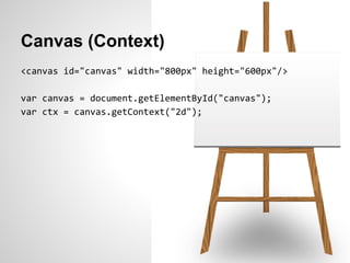Canvas (Context)
<canvas id="canvas" width="800px" height="600px"/>

var canvas = document.getElementById("canvas");
var ctx = canvas.getContext("2d");
 