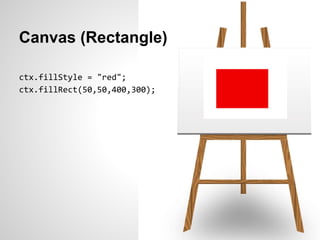 Canvas (Rectangle)

ctx.fillStyle = "red";
ctx.fillRect(50,50,400,300);
 