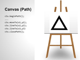 Canvas (Path)
ctx.beginPath();
...
ctx.moveTo(x1,y1);
ctx.lineTo(x2,y2);
ctx.lineTo(x3,y3)
ctx.closePath();
 