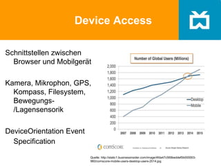 Device Access
Schnittstellen zwischen
Browser und Mobilgerät
Kamera, Mikrophon, GPS,
Kompass, Filesystem,
Bewegungs-
/Lagensensorik
DeviceOrientation Event
Specification
Quelle: http://static1.businessinsider.com/image/4fda47c569beddef0b000003-
960/comscore-mobile-users-desktop-users-2014.jpg
 