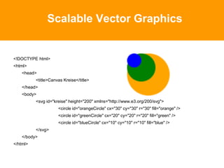 Scalable Vector Graphics
<!DOCTYPE html>
<html>
<head>
<title>Canvas Kreise</title>
</head>
<body>
<svg id="kreise" height="200" xmlns="http://www.e3.org/200/svg">
<circle id="orangeCircle" cx="30" cy="30" r="30" fill="orange" />
<circle id="greenCircle" cx="20" cy="20" r="20" fill="green" />
<circle id="blueCircle" cx="10" cy="10" r="10" fill="blue" />
</svg>
</body>
</html>
 