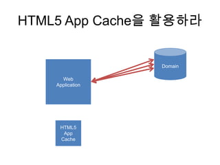 HTML5 App Cache을 홵Ӛ라
 