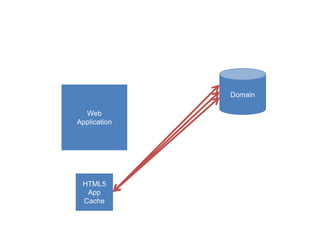 Html5 앱과 웹사이트를 보다 빠르게 하는 50가지