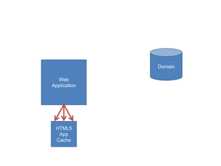 Html5 앱과 웹사이트를 보다 빠르게 하는 50가지