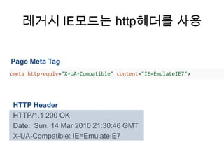 레거시 IE모드는 http헤더를 사용


Page Meta Tag
<meta http-equiv="X-UA-Compatible" content="IE=EmulateIE7">




 HTTP Header
 HTTP/1.1 200 OK
 Date: Sun, 14 Mar 2010 21:30:46 GMT
 X-UA-Compatible: IE=EmulateIE7
 