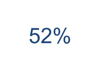 52%
 