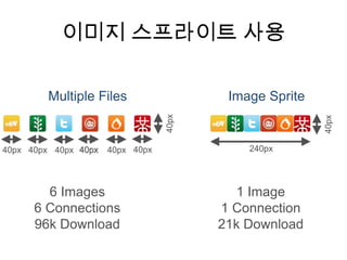 이미지 스프라이트 사용

         Multiple Files                   Image Sprite




                                  40px




                                                         40px
40px 40px 40px 40px   40px 40px              240px




        6 Images                           1 Image
      6 Connections                      1 Connection
      96k Download                       21k Download
 