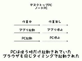PCは使う時だけ起動されていた
ブラウザも同じタイミングで起動された
デスクトップPC
ノートPC
作業中 作業無し
アプリ停止アプリ起動
PC停止PC起動
 