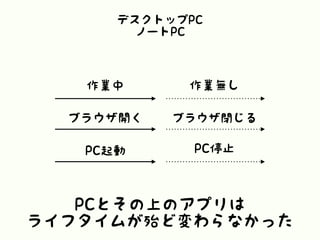 PCとその上のアプリは
ライフタイムが殆ど変わらなかった
デスクトップPC
ノートPC
作業中 作業無し
ブラウザ閉じるブラウザ開く
PC停止PC起動
 