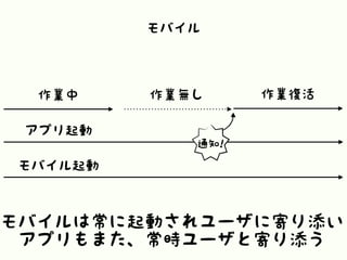 モバイルは常に起動されユーザに寄り添い
アプリもまた、常時ユーザと寄り添う
モバイル
作業中 作業無し
アプリ起動
モバイル起動
作業復活
通知!
 