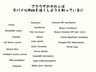 ブラウザの中の人は
モバイルWebを速くしようと戦っている!!
Oil-pan
Discardable memory
TurboFan
CSS Writer rewrite
Slimming Paint
Intelligent session restore
DOM serialization
Scheduler
SaneScript
SoundScript
Fast line layout
Ganesh
Code caching
Script Streaming
Service Worker
IndexedDB Optimization
image-rendering:pixelated
Media power reduction
Animated GIF optimization
Memory Coordinator
Remove Animated GIF paint storm
Unified BeginFrame Scheduling
Threaded GPU Rasterization
Partial Swap
 