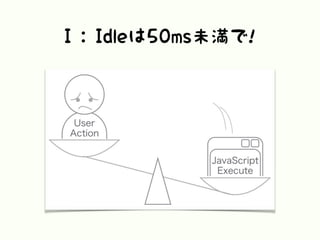 I : Idleは50ms未満で!
 