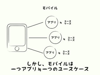 モバイル
しかし、モバイルは
一つアプリ≒一つのユースケース
アプリ
アプリ
アプリ
ユース
ケース
ユース
ケース
ユース
ケース
≒
≒
≒
 