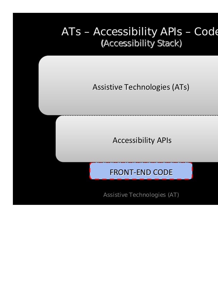 Assistive Technology Service Provider Interface