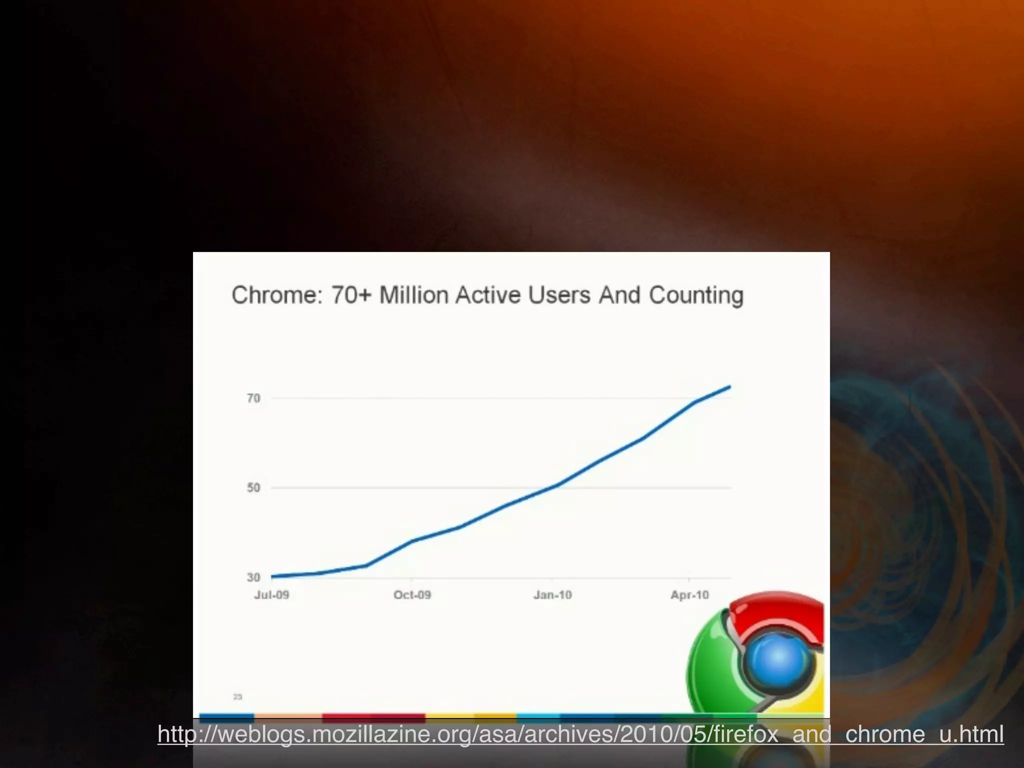 http://weblogs.mozillazine.org/asa/archives/2010/05/ﬁrefox_and_chrome_u.html
 