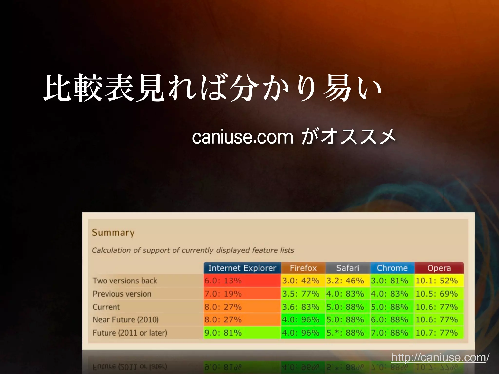 http://caniuse.com/
 