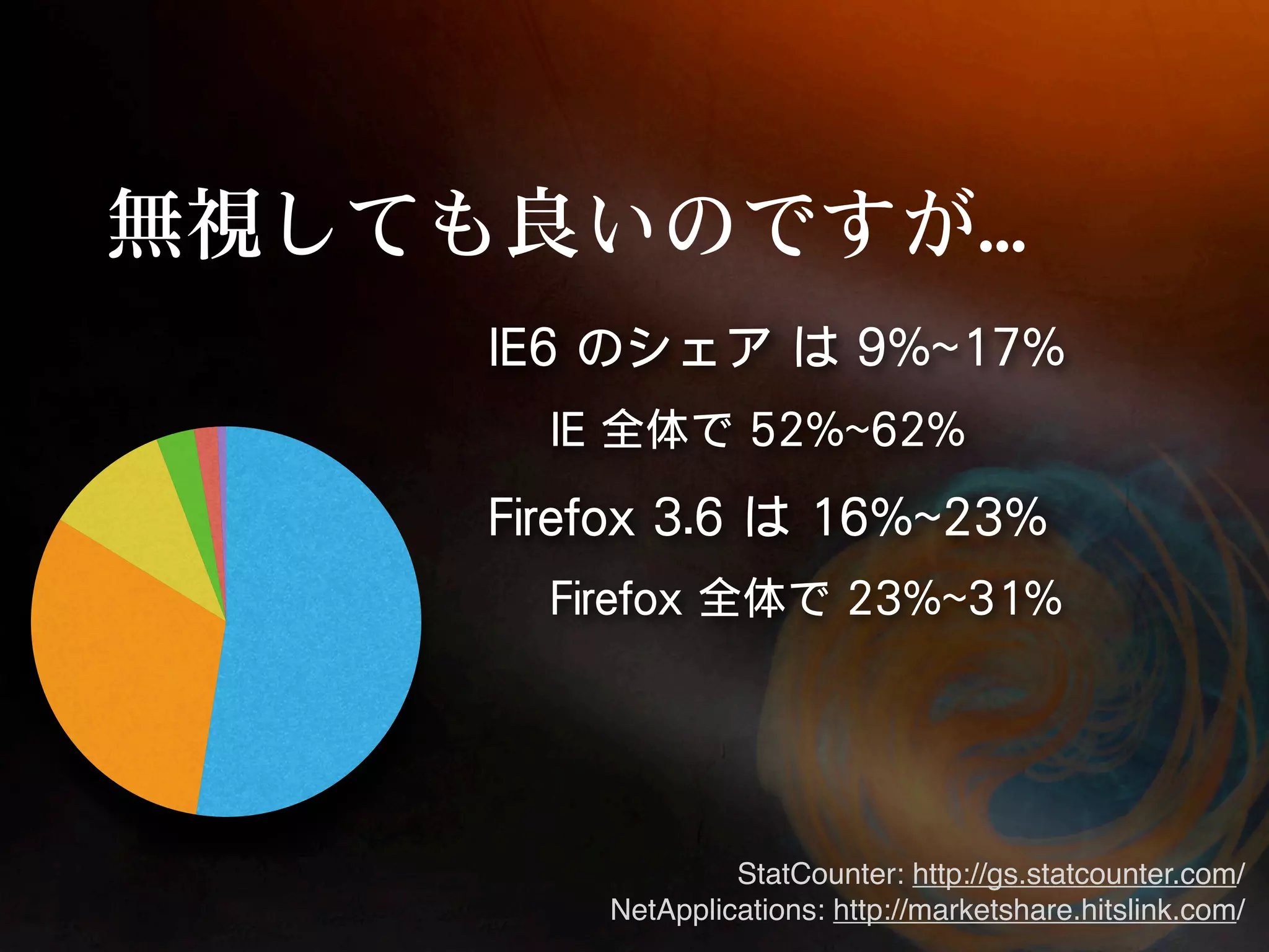 StatCounter: http://gs.statcounter.com/
NetApplications: http://marketshare.hitslink.com/
 