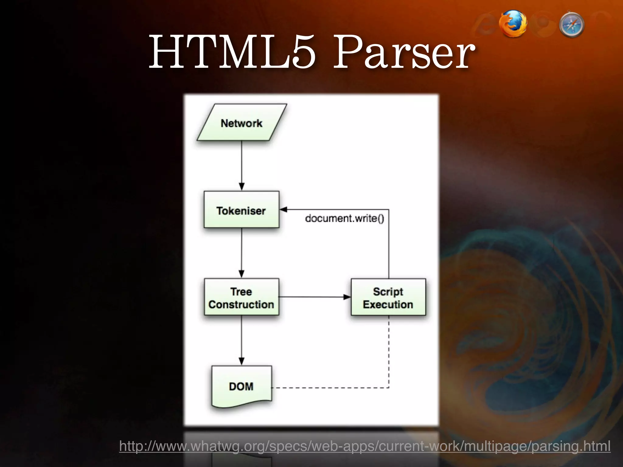 http://www.whatwg.org/specs/web-apps/current-work/multipage/parsing.html
 