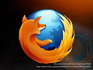 Browser MarketShare Graph by AXIIS
http://www.axiis.org/examples/BrowserMarketShare.html
 