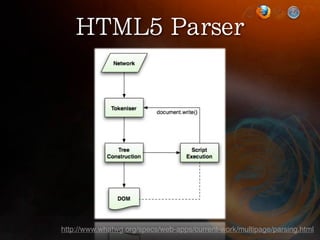 http://www.whatwg.org/specs/web-apps/current-work/multipage/parsing.html
 