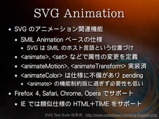 SVG Test Suite   : http://www.codedread.com/svg-support.php
 