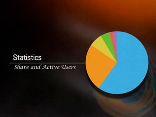 Share and Active Users
 