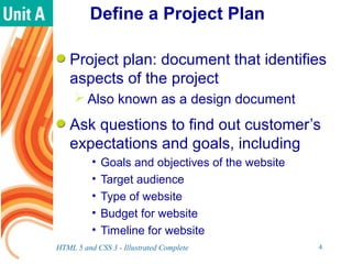 Getting Started with your Website | PPT
