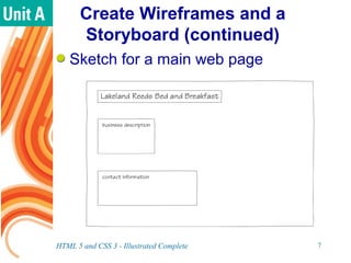 Getting Started with your Website | PPT