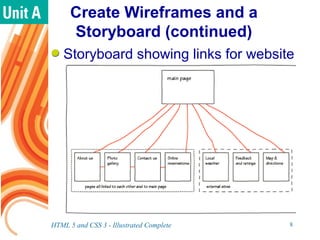 Getting Started with your Website | PPT