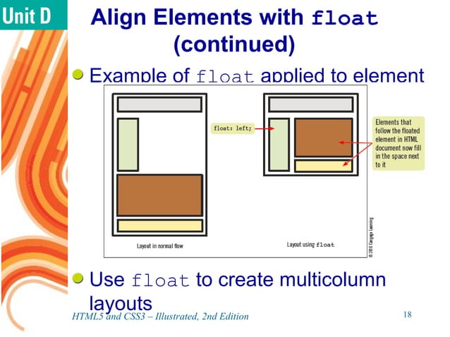 Laying Out Elements with CSS | PPT | Free Download